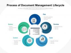 Process Of Document Management Lifecycle