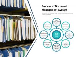 Process of document management system