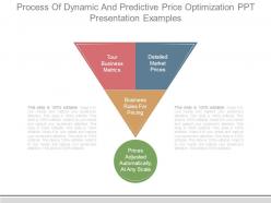 Process of dynamic and predictive price optimization ppt presentation examples