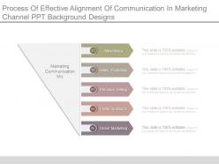 Process of effective alignment of communication in marketing channel ppt background designs