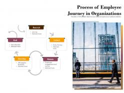 Process of employee journey in organizations