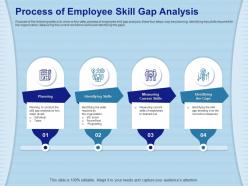 Process of employee skill gap analysis desired one ppt powerpoint presentation file vector