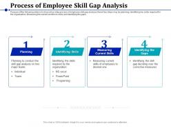 Process of employee skill gap analysis measuring current ppt presentation samples