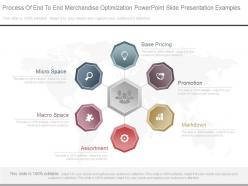 Process of end to end merchandise optimization powerpoint slide presentation examples