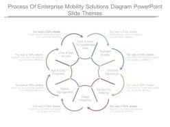 Process Of Enterprise Mobility Solutions Diagram Powerpoint Slide Themes