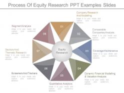 Process of equity research ppt examples slides
