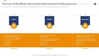 Process Of Esswork Associated With Essential Unified Process Overview Of Essential Unified Process EssUP IT