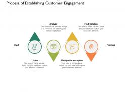 Process of establishing customer engagement