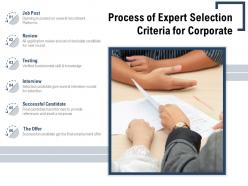 Process of expert selection criteria for corporate