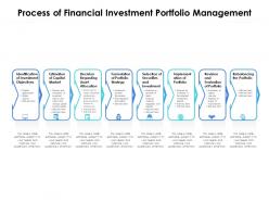 Process of financial investment portfolio management