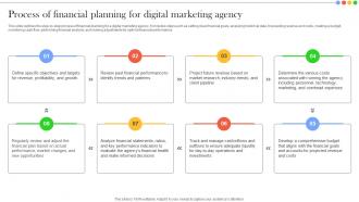 Process Of Financial Planning For Financial Summary And Analysis For Digital Marketing Agency