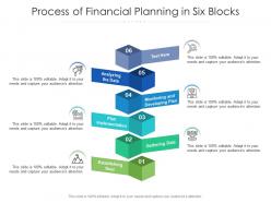 Process Of Financial Planning In Six Blocks