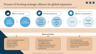 Process Of Forming Strategic Alliance For Strategic Guide For International Market Expansion