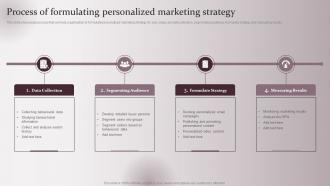 Process Of Formulating Enhancing Marketing Strategy Collecting Customer Demographic