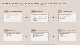 Process Of Formulating Influence Marketing Plan For Brand Recognition Strategy For Increasing