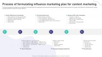 Process Of Formulating Influence Marketing Plan For Content Brand Marketing And Promotion Strategy