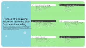 Process Of Formulating Influence Marketing Plan For Online And Offline Brand Marketing Strategy