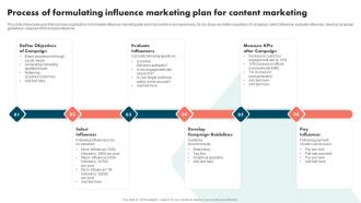 Process Of Formulating Influence Marketing Plan Strategies To Improve Brand And Capture Market Share