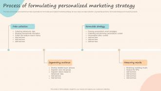 Process Of Formulating Personalized Marketing Strategy Formulating Customized Marketing Strategic Plan