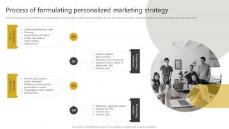 Process Of Formulating Personalized Marketing Strategy Generating Leads Through Targeted Digital Marketing