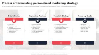 Process Of Formulating Personalized Marketing Strategy Individualized Content Marketing Campaign