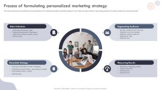 Process Of Formulating Personalized Marketing Targeted Marketing Campaign For Enhancing