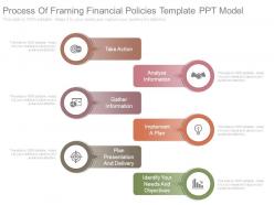 Process of framing financial policies template ppt model