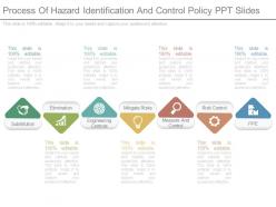 Process of hazard identification and control policy ppt slides