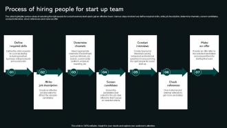 Process Of Hiring People For Start Up Team Social Business Startup