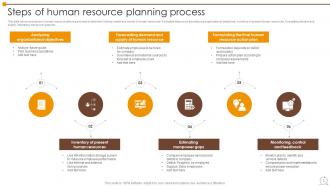 Process Of Human Resource Planning Powerpoint Ppt Template Bundles