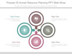 Process of human resource planning ppt slide show