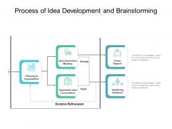 Process Of Idea Development And Brainstorming