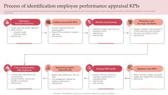 Process Of Identification Employee Performance Appraisal KPIs