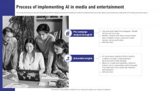 Process Of Implementing Ai In Media And Entertainment Ai Marketing Accross Industries AI SS