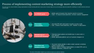 Process Of Implementing Content Marketing Implementing B2B Marketing Strategies Mkt SS