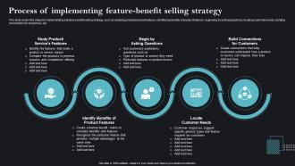 Process Of Implementing Feature Benefit Sales Strategies To Achieve Business MKT SS