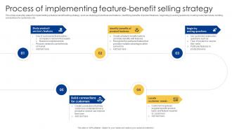 Process Of Implementing Feature Benefit Selling Strategy Powerful Sales Tactics For Meeting MKT SS V