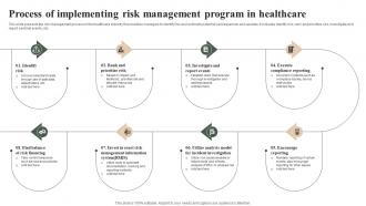 Process Of Implementing Risk Management Program In Healthcare