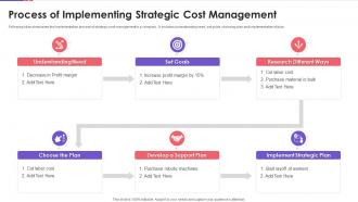 Process Of Implementing Strategic Cost Management
