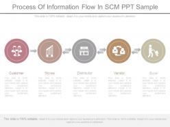 Process of information flow in scm ppt sample