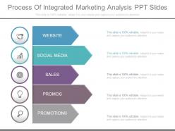 Process of integrated marketing analysis ppt slides