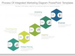 Process of integrated marketing diagram powerpoint templates