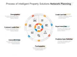 Process of intelligent property solutions network planning