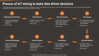 Process Of IoT Mining To Make Data Driven How IoT Technology Is Transforming IoT SS
