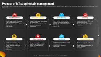 Process Of IoT Supply Chain Management