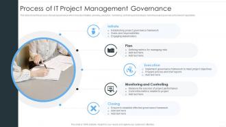 Process Of IT Project Management Governance