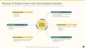 Process Of Kaizen Event With Standardized Solution