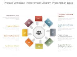 Process of kaizen improvement diagram presentation deck