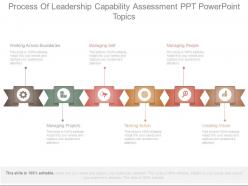 Process of leadership capability assessment ppt powerpoint topics