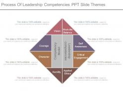 Process of leadership competencies ppt slide themes